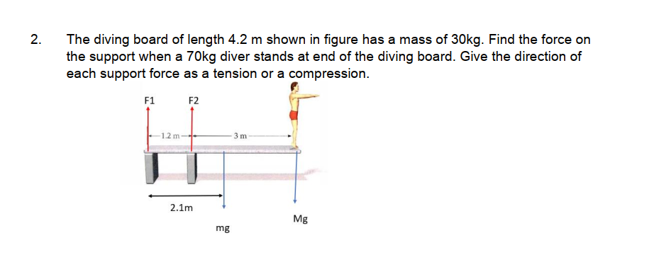 Solved 2. The diving board of length 4.2 m shown in figure | Chegg.com