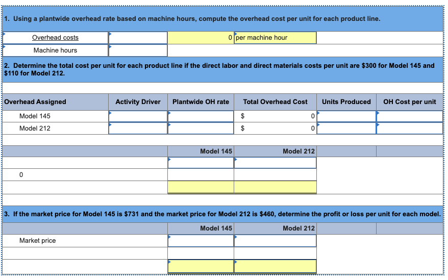 predetermined-overhead-rate-formula-explanation-and-example