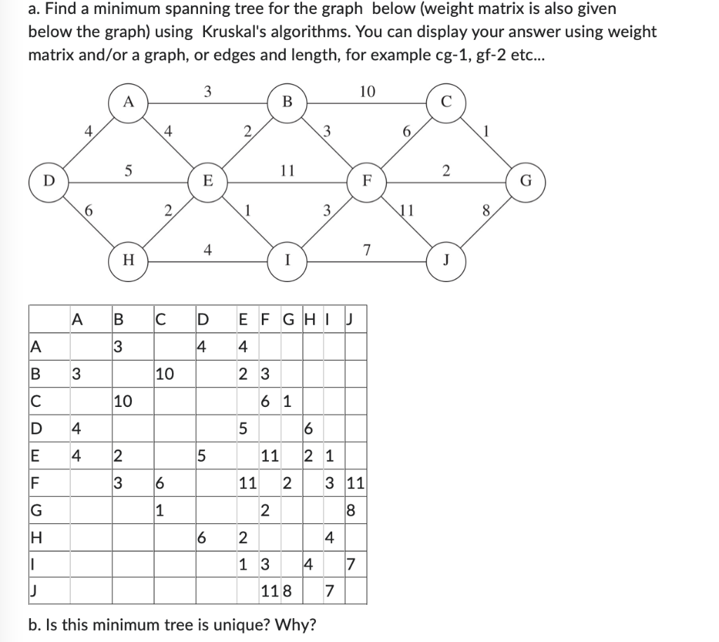 Solved a. Find a minimum spanning tree for the graph below | Chegg.com