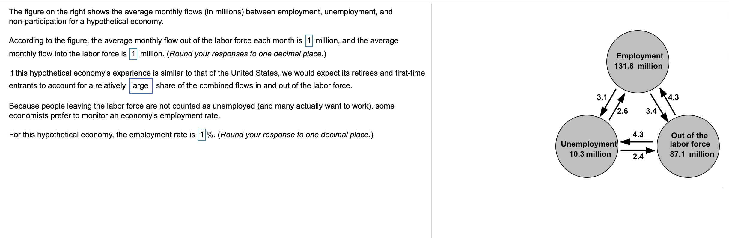 the-figure-on-the-right-shows-the-average-monthly-chegg