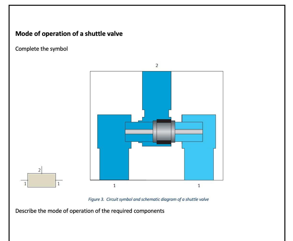 Solved Mode of operation of a shuttle valve Complete the