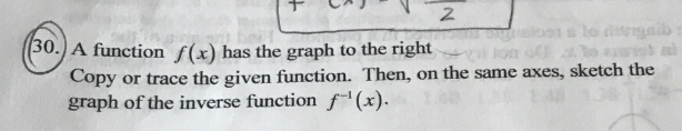 Solved 2 (30. A function f(x) has the graph to the right | Chegg.com
