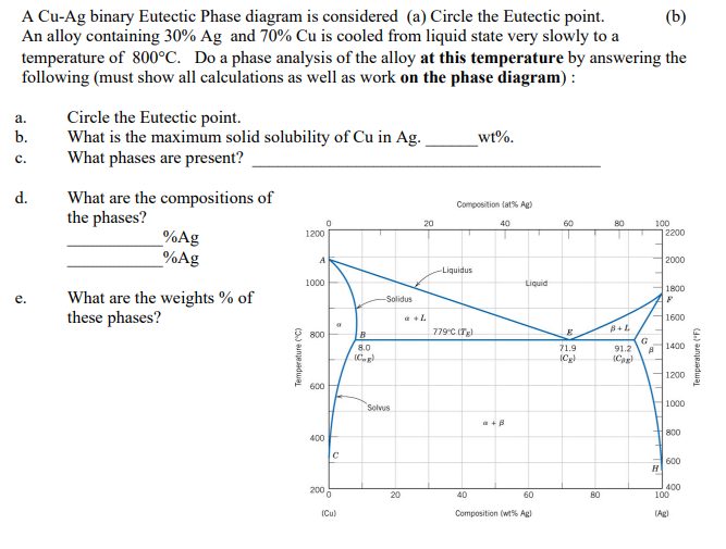 Solved A Cu-Ag Binary Eutectic Phase Diagram Is Considered | Chegg.com