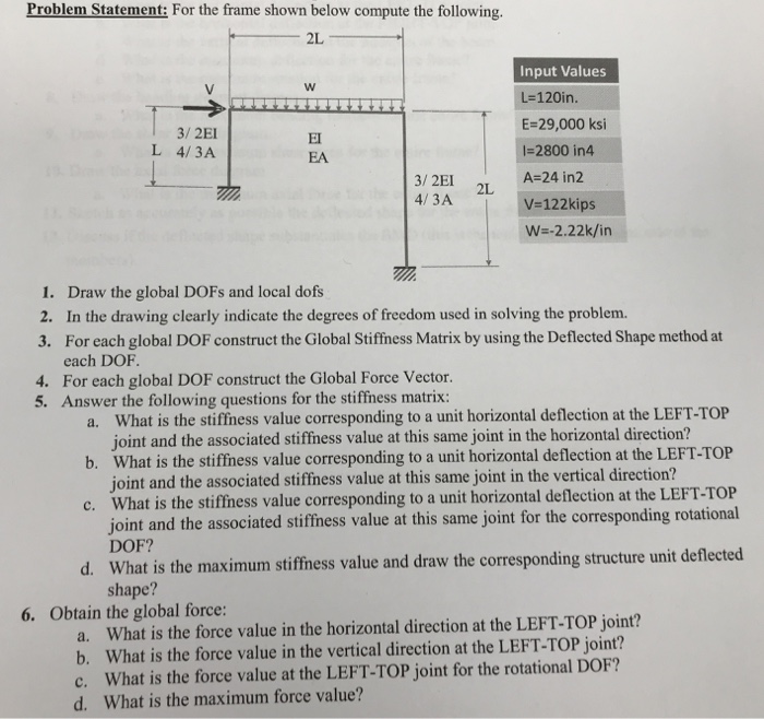 Solved Problem Statement: For the frame shown below compute | Chegg.com