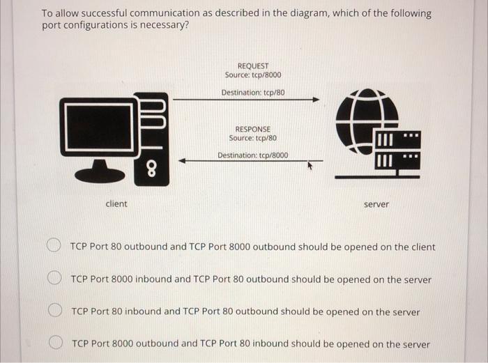 Solved To allow successful communication as described in the | Chegg.com
