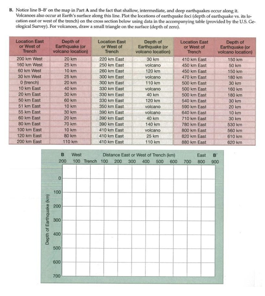 Solved B. Notice Line B-B' On The Map In Part A And The Fact | Chegg.com