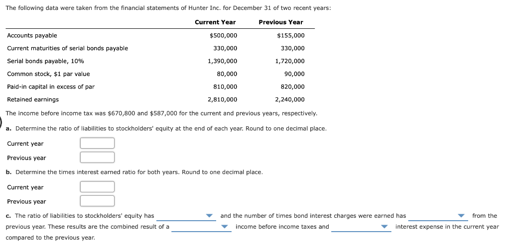 Solved The following data were taken from the financial