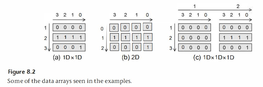 Exercise 8.2. User-defined 1Dx1D array types Create a | Chegg.com