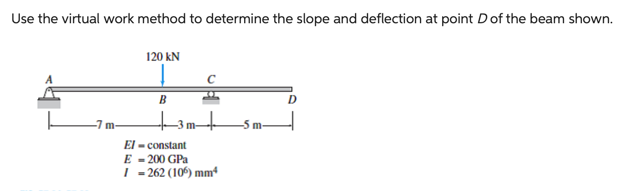 Solved Use the virtual work method to determine the slope | Chegg.com