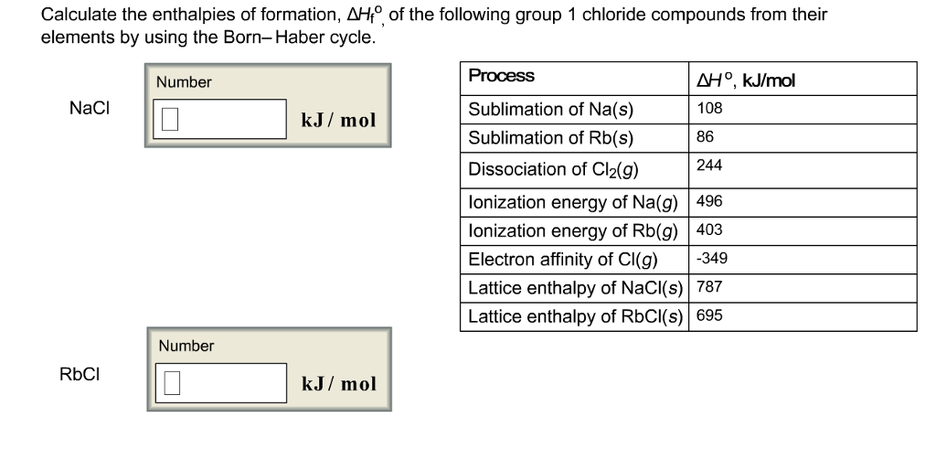 chemical equation for lattice energy of nacl