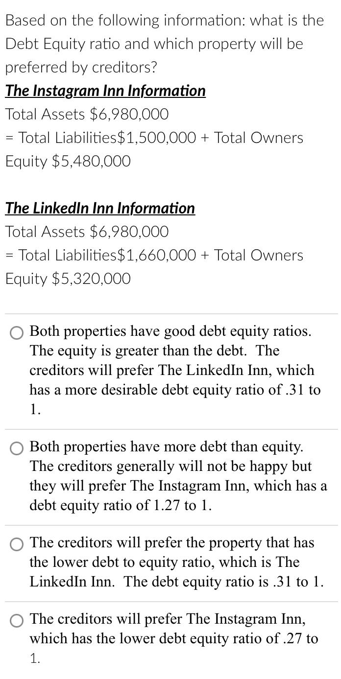 Solved Debt Equity ratio and which property will be
