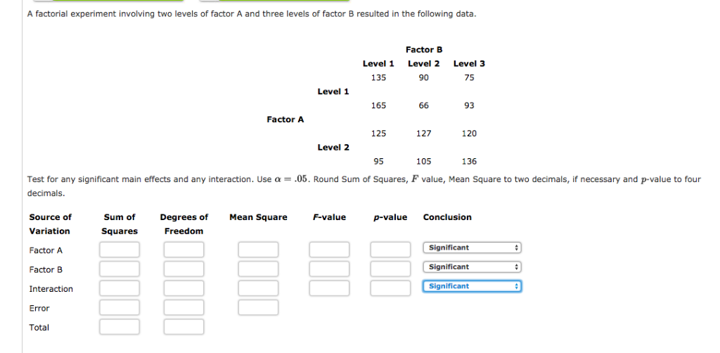 Solved A Factorial Experiment Involving Two Levels Of Factor | Chegg.com