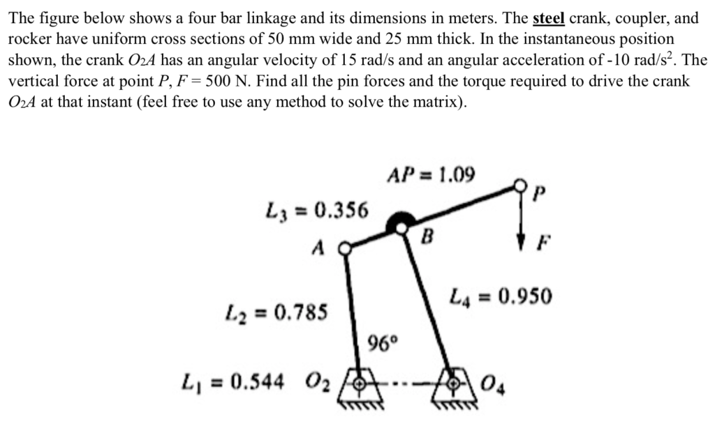 solved-the-figure-below-shows-a-four-bar-linkage-and-its-chegg