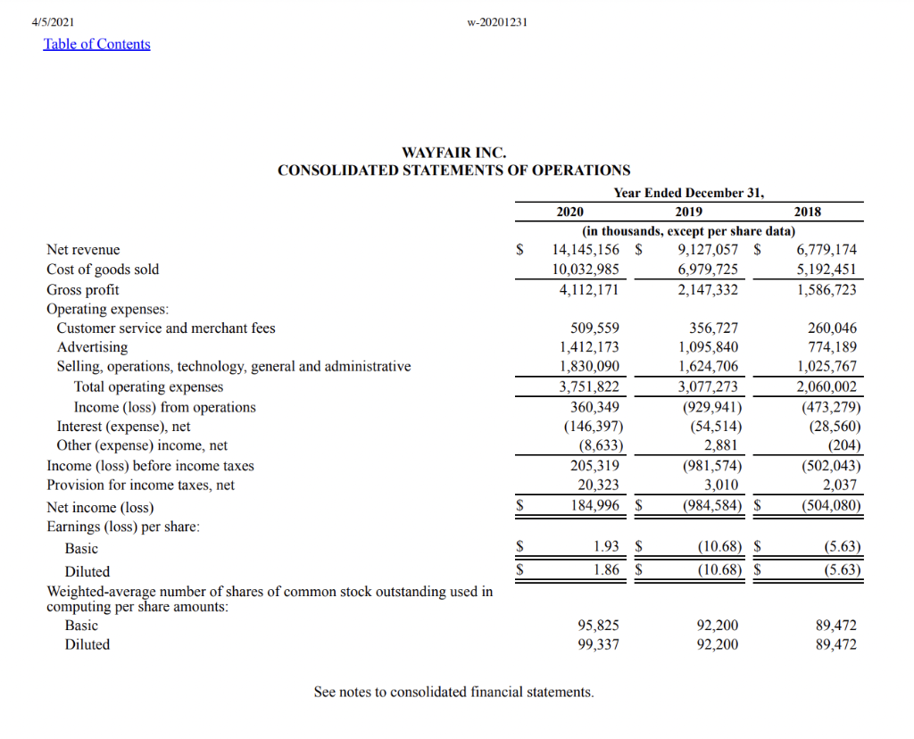WAYFAIR INC.WAYFAIR INC. CONSOLIDATED STATEMENTS OF | Chegg.com