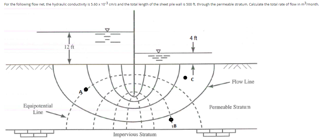 Solved For the following flow net, the hydraulic | Chegg.com