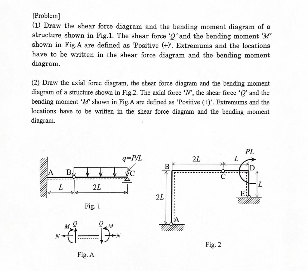 Solved [Problem] (1) Draw the shear force diagram and the | Chegg.com