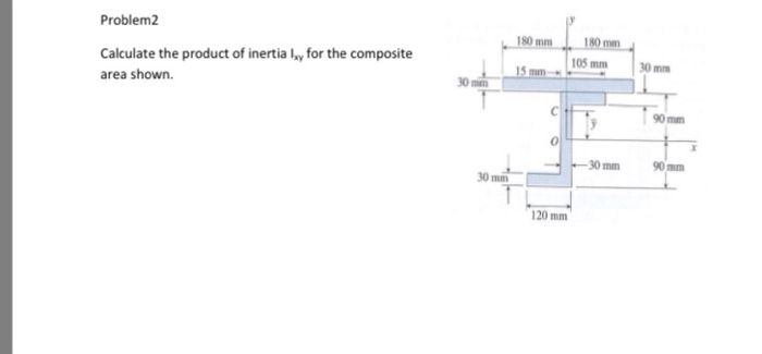 Solved Calculate the product of inertia I_xy for the | Chegg.com