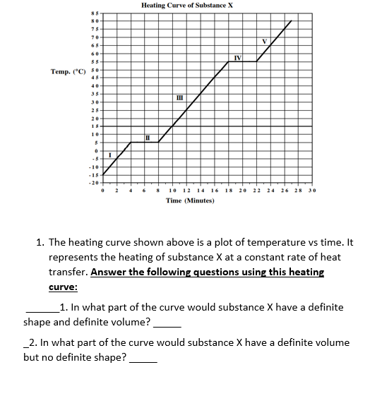 Solved Heating Curve of Substance X 83 RO 70 65 60 IVI