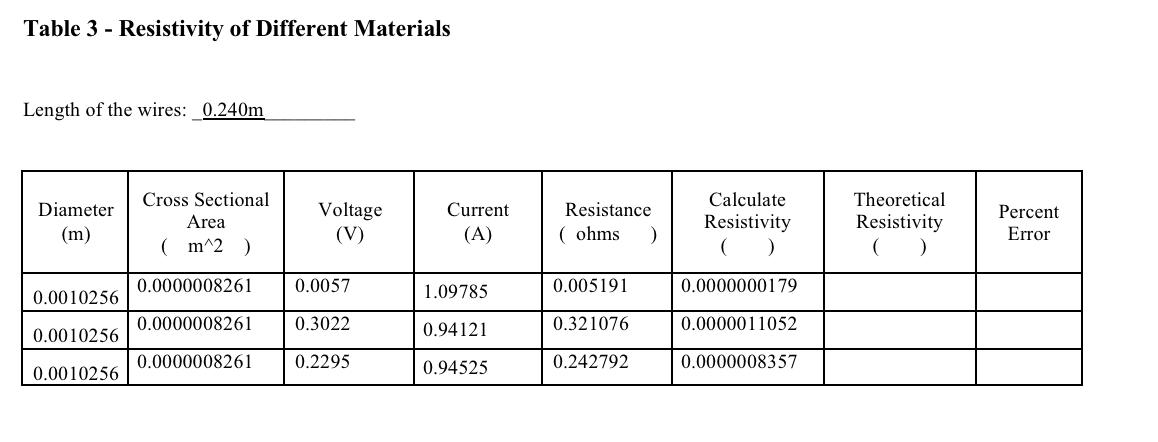 Solved Table 3 - Resistivity of Different Materials Length | Chegg.com