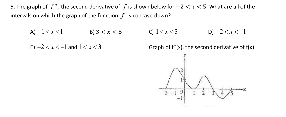 Solved 5. The graph of f", the second derivative of f is | Chegg.com