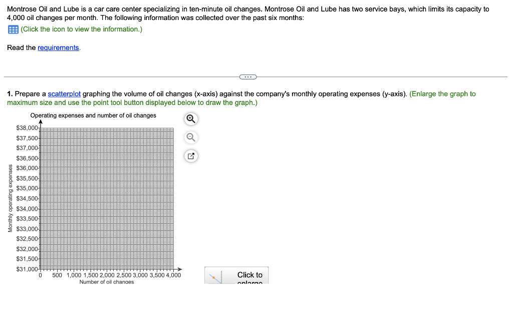 Montrose Oil and Lube is a car care center