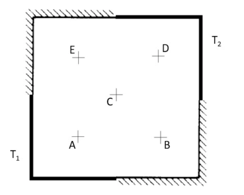 Solved Create a flux plot for the geometry provided below. | Chegg.com