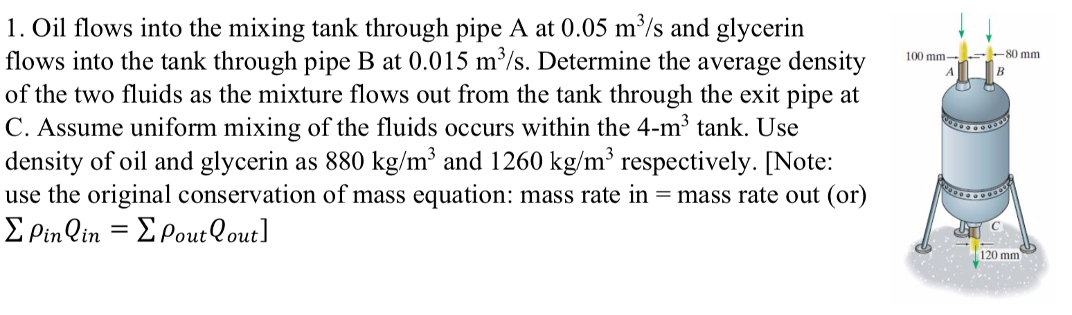 Solved 100 Mm -80 Mm ALB 100 M 1. Oil Flows Into The Mixing | Chegg.com ...