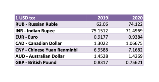 Solved Fitness Equipment Inc Treadmill Yearly Sales Anal Chegg Com