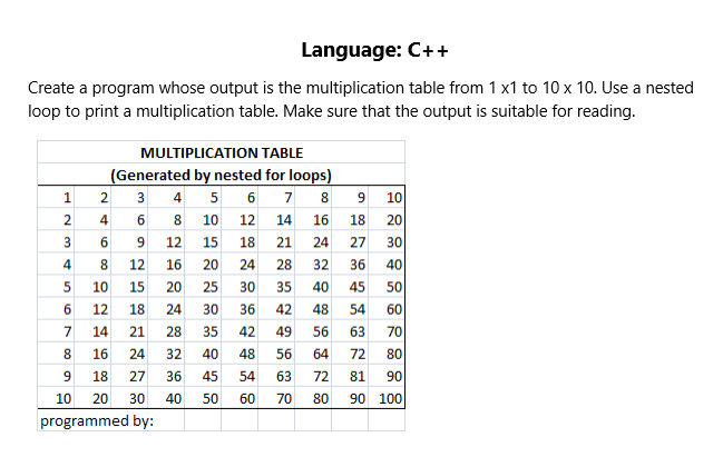 Solved Language: C++ Create a program whose output is the | Chegg.com