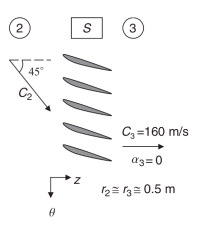 Solved The absolute flow angle at the inlet of a stator | Chegg.com