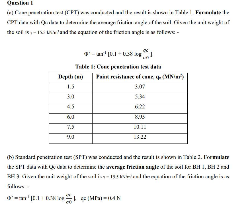 Cone penetration test telegraph