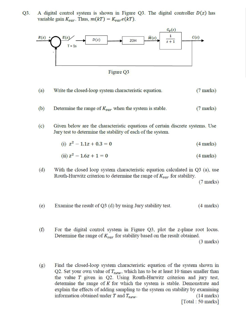 Solved Q3. A digital control system is shown in Figure Q3. | Chegg.com