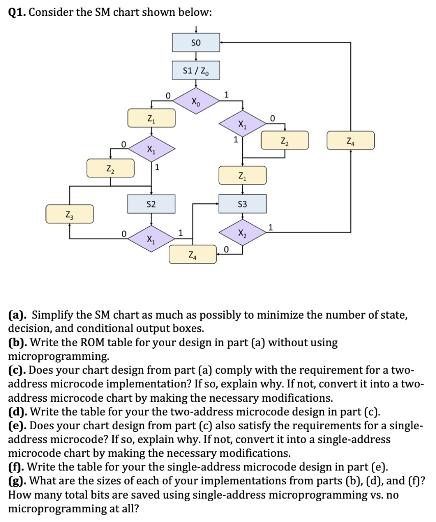 Solved Q1. Consider the SM chart shown below: (a). Simplify | Chegg.com