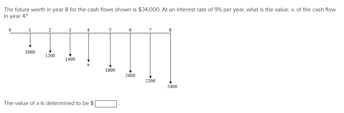 Solved The future worth in year 8 for the cash flows shown | Chegg.com