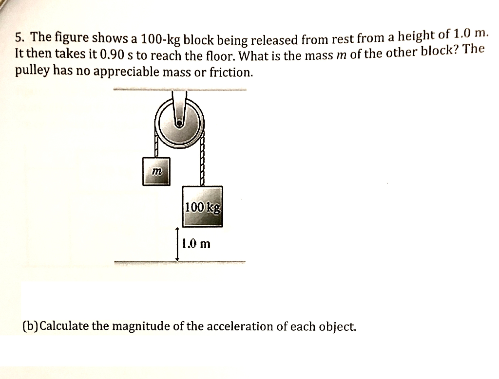Solved 5. The figure shows a 100kg block being released