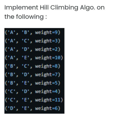 Solved Implement Hill Climbing Algo. on the following: ('A', | Chegg.com