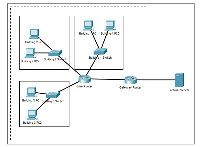 Solved The following diagram shows the topology of a