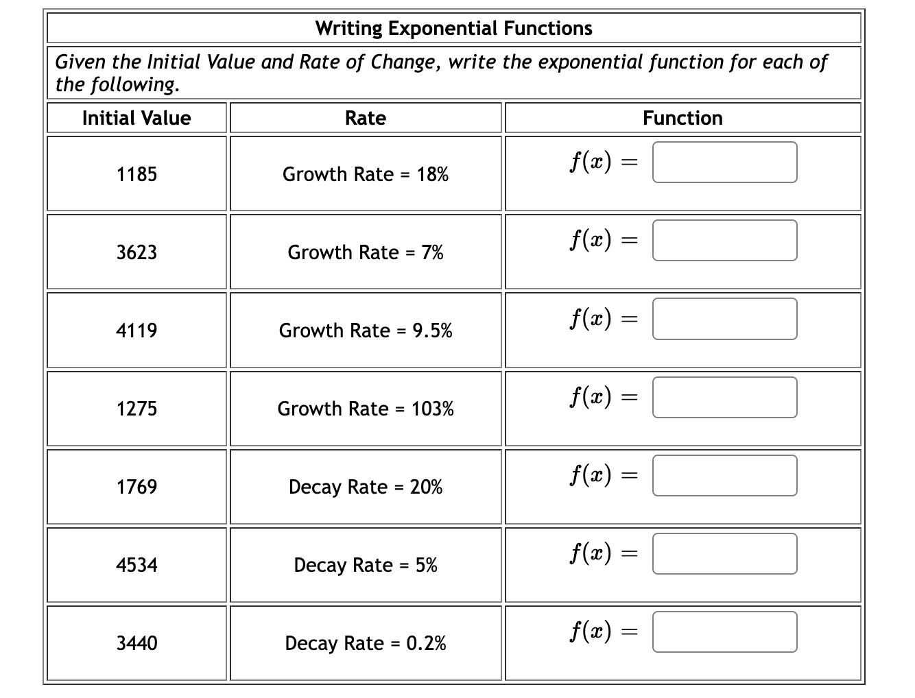 Solved Writing Exponential Functions Given the Initial Value | Chegg.com