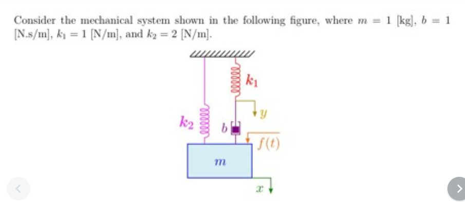 Solved Consider the mechanical system shown in the following | Chegg.com