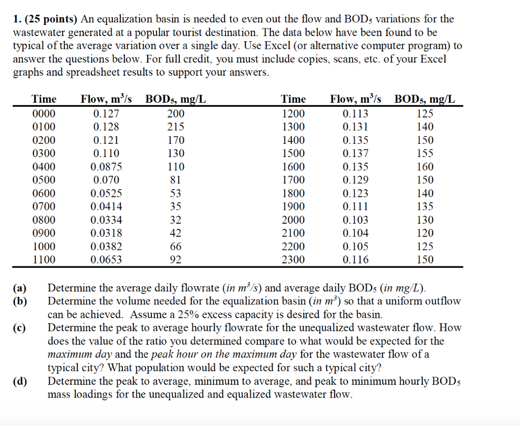 1. (25 points) An equalization basin is needed to