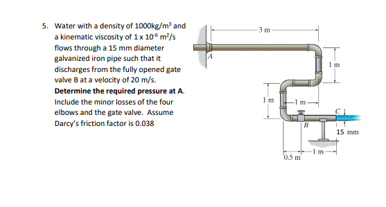 Solved 2. The losses, f in turbulent flow through a smooth | Chegg.com