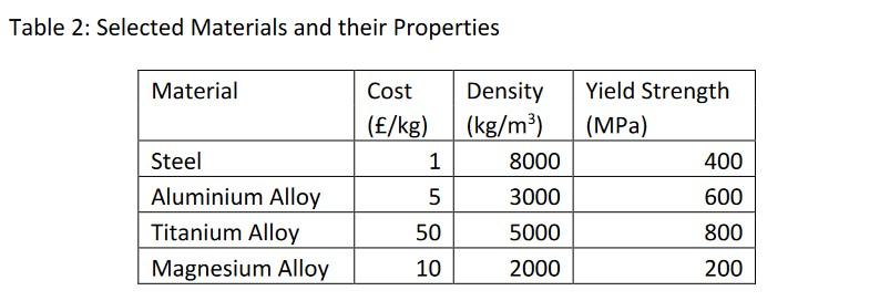 Aluminium Density Kg M3