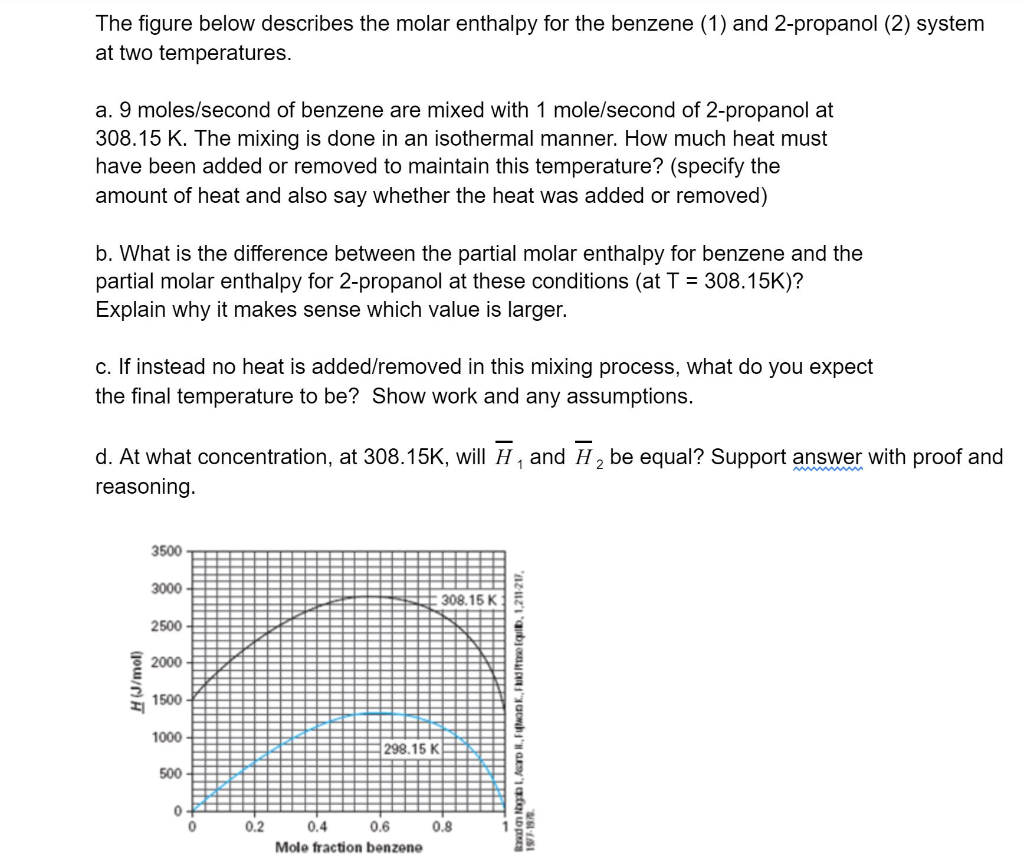 Solved The Figure Below Describes The Molar Enthalpy For The | Chegg.com