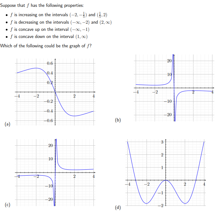 Solved Suppose that f has the following properties: - f is | Chegg.com