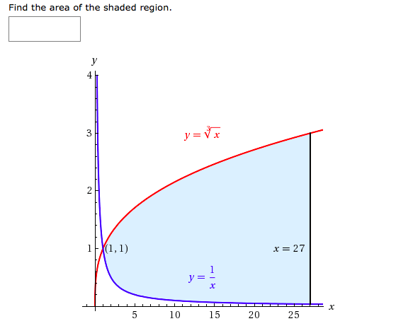 Solved: Find The Area Of The Shaded Region. WebAssign Plot... | Chegg.com