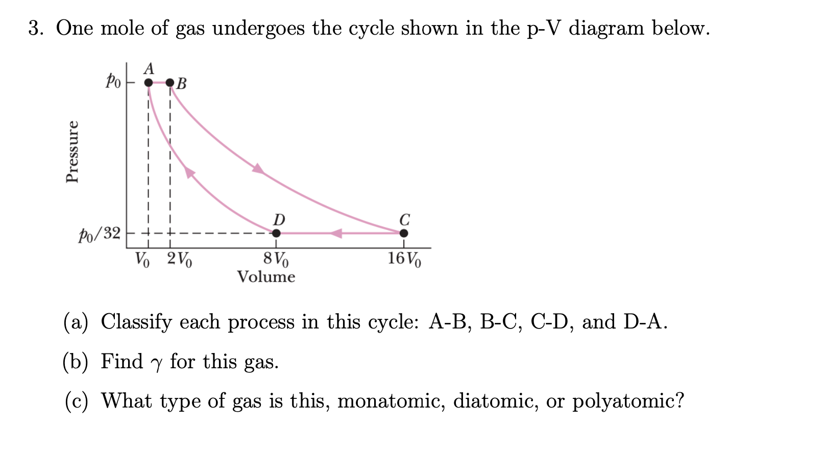 solved-3-one-mole-of-gas-undergoes-the-cycle-shown-in-the-chegg