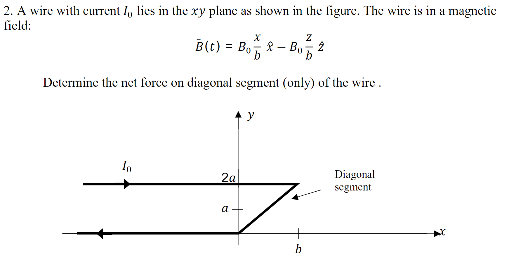 Solved 2 A Wire With Current Lo Lies In The Xy Plane As Chegg Com