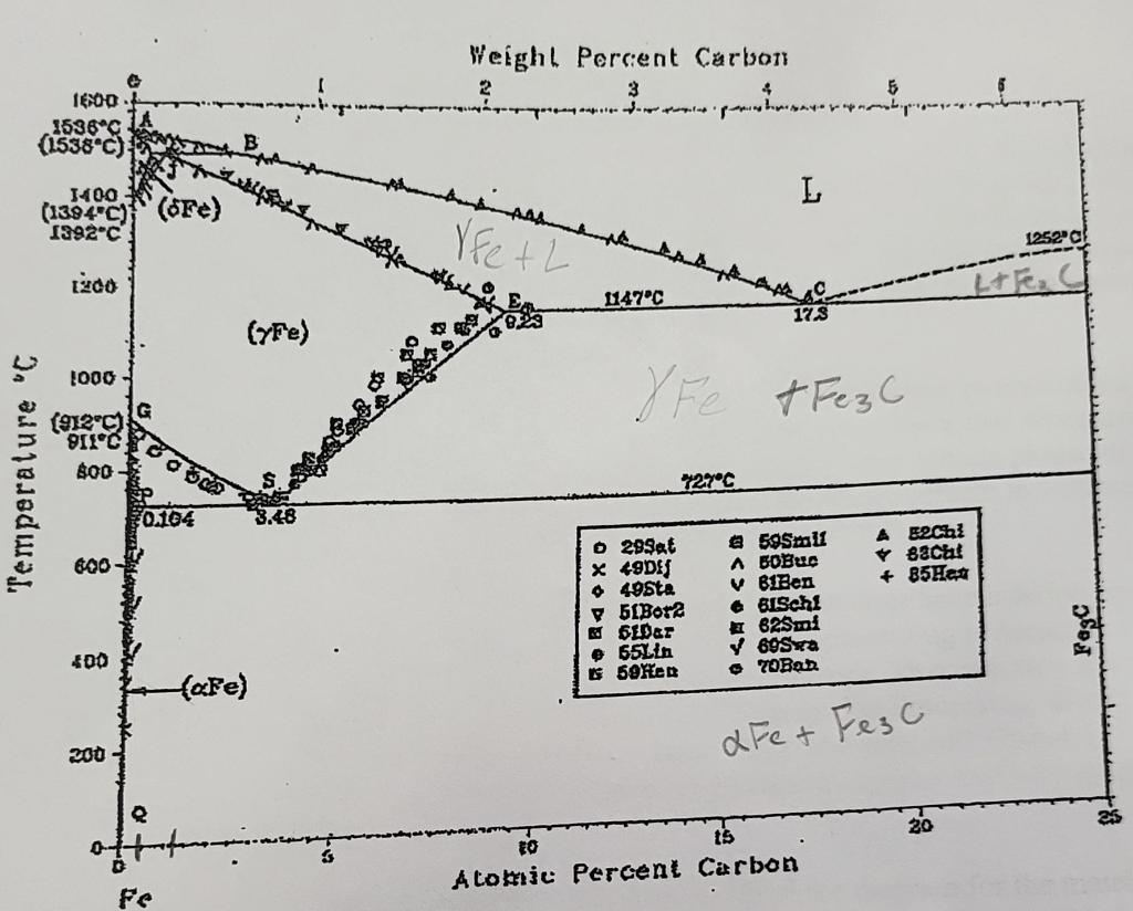 Solved For each phase diagram determine the | Chegg.com