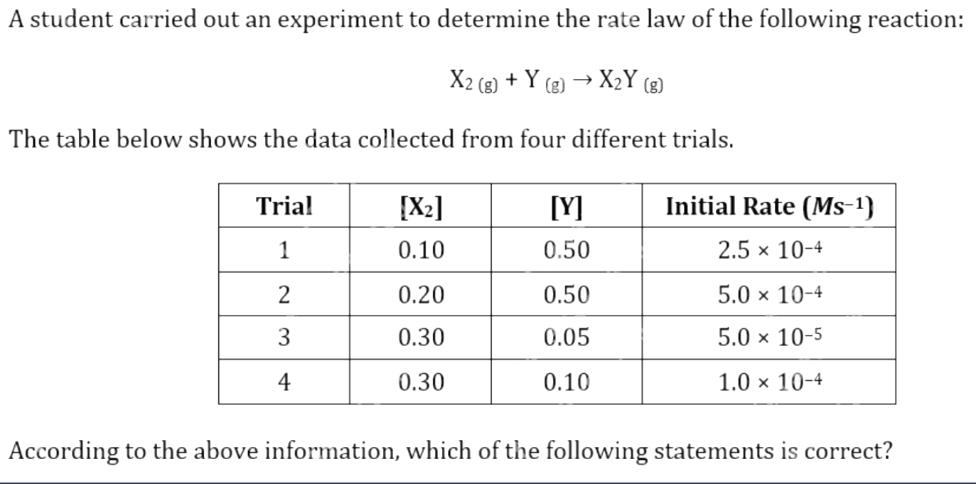 Solved A student carried out an experiment to determine the | Chegg.com