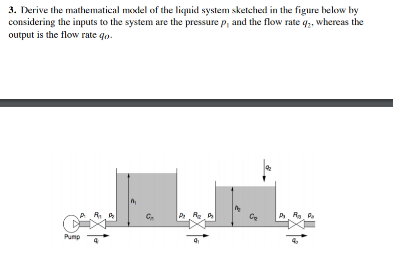 Solved 3. Derive the mathematical model of the liquid system | Chegg.com